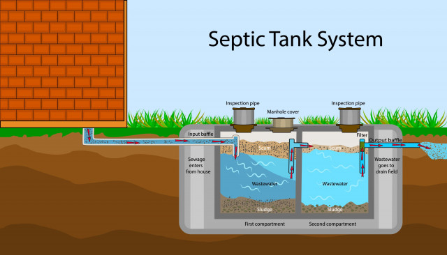 septic tank system