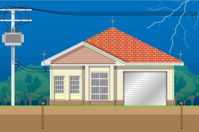 a graphic of a grounding system with an electrical pole, home, and underground rods
